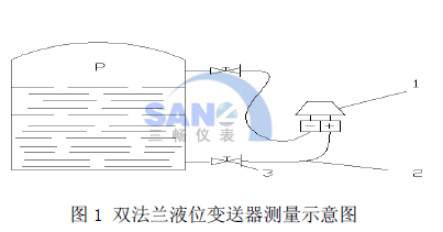 雙法蘭液位變送器在焦化生產中的測量示意圖